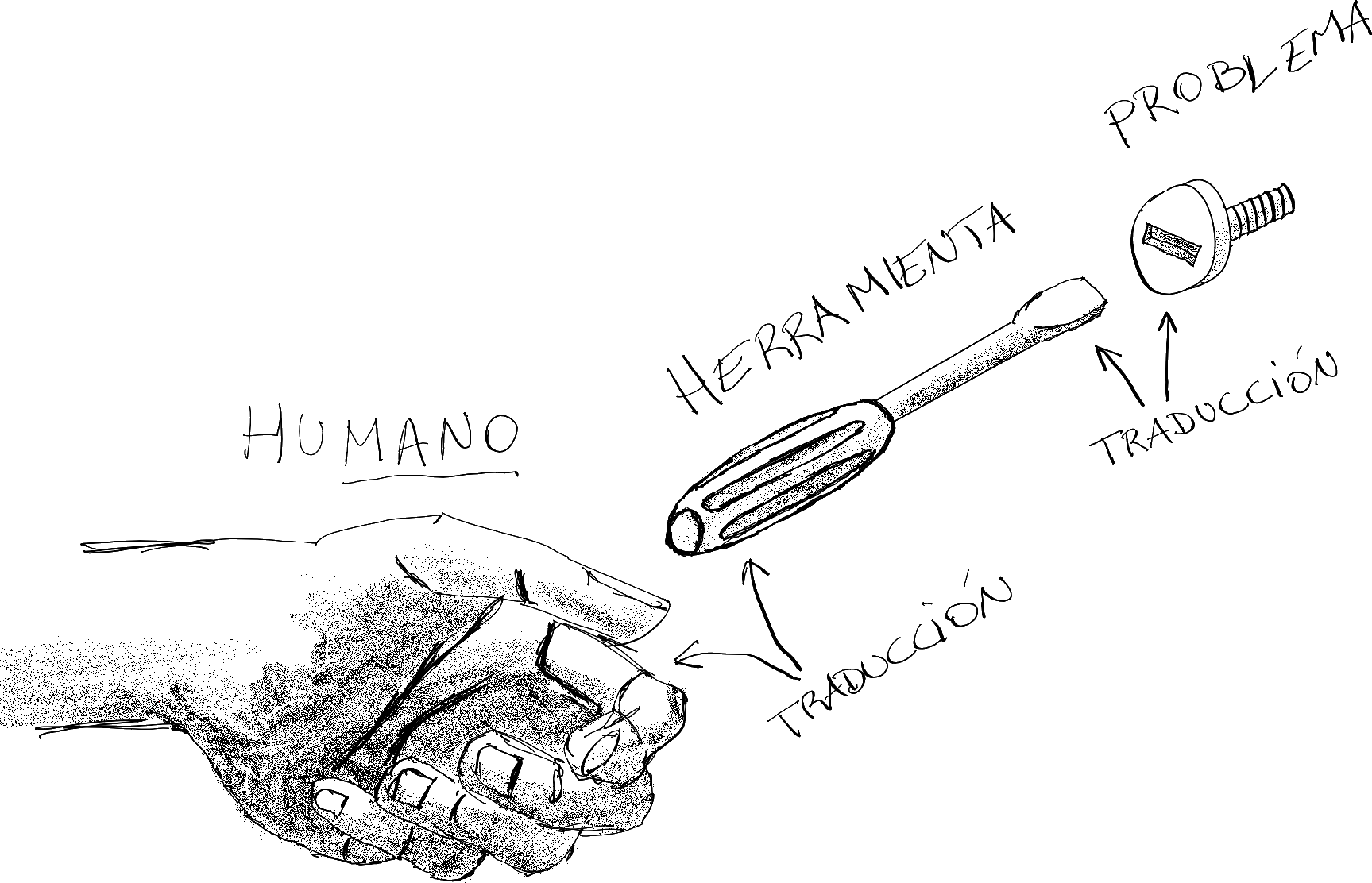 Mano humana destornillador tornillo